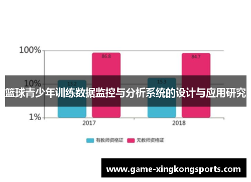 篮球青少年训练数据监控与分析系统的设计与应用研究