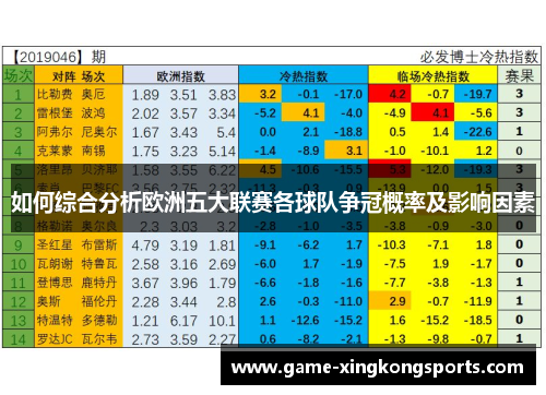 如何综合分析欧洲五大联赛各球队争冠概率及影响因素