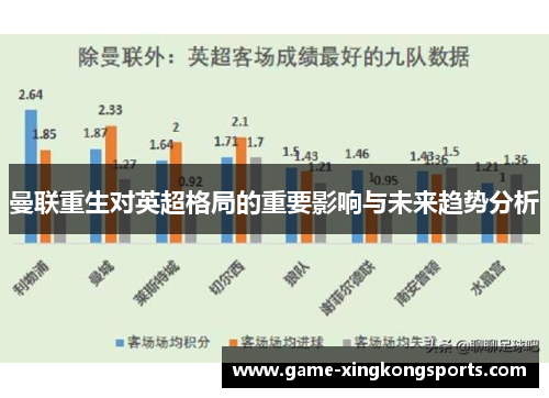 曼联重生对英超格局的重要影响与未来趋势分析