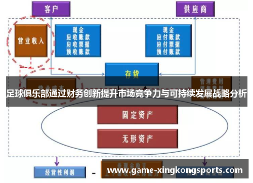 足球俱乐部通过财务创新提升市场竞争力与可持续发展战略分析