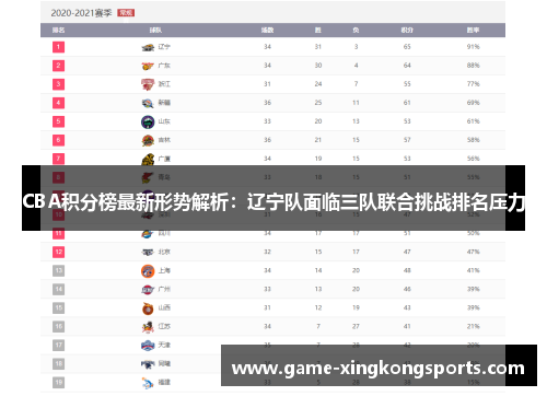 CBA积分榜最新形势解析：辽宁队面临三队联合挑战排名压力