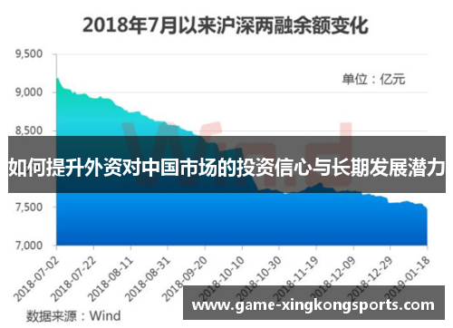 如何提升外资对中国市场的投资信心与长期发展潜力