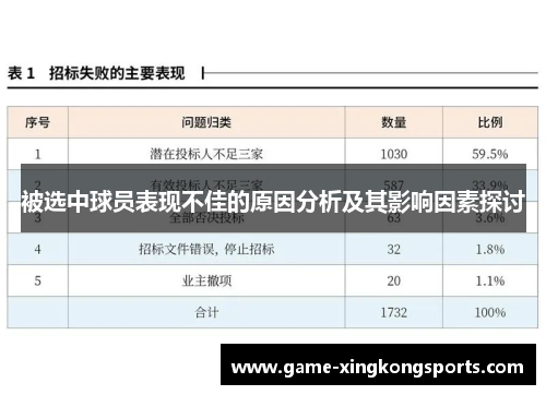 被选中球员表现不佳的原因分析及其影响因素探讨