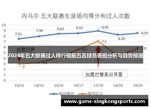 2024年五大联赛过人排行榜前五名球员表现分析与趋势预测