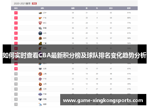 如何实时查看CBA最新积分榜及球队排名变化趋势分析