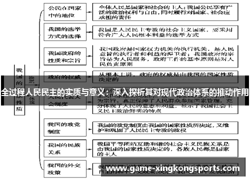 全过程人民民主的实质与意义：深入探析其对现代政治体系的推动作用