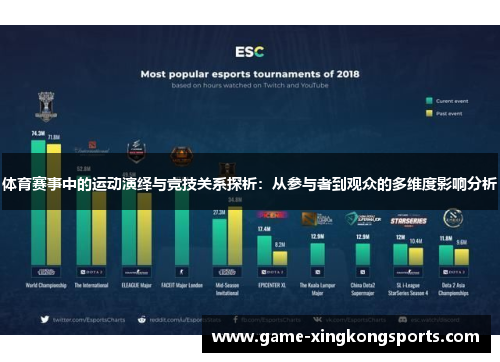 体育赛事中的运动演绎与竞技关系探析：从参与者到观众的多维度影响分析